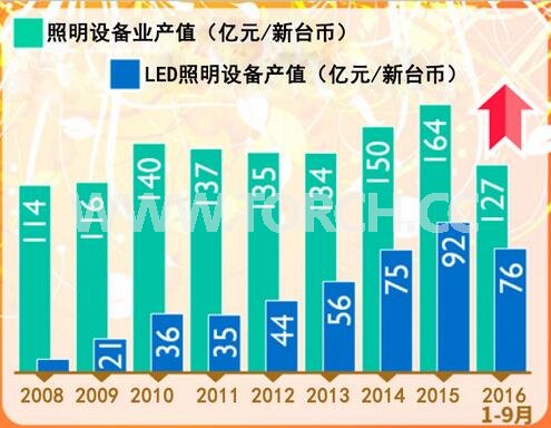 _LEDOa(chn)ֵ 2016ǰ9L15%