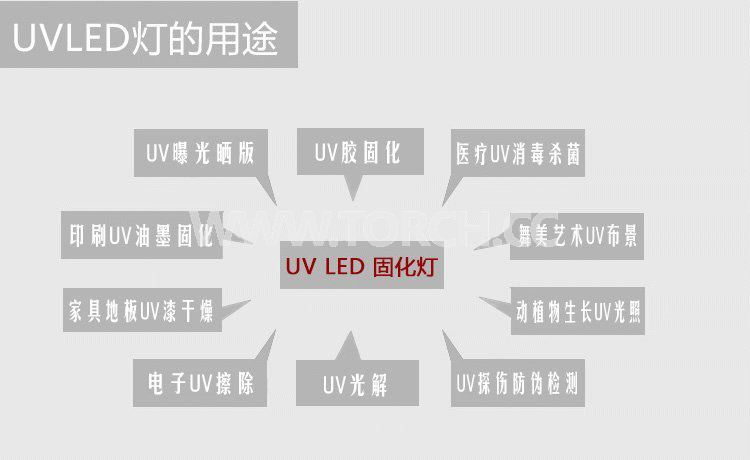 LED UV̻x365߀395ĺķN
